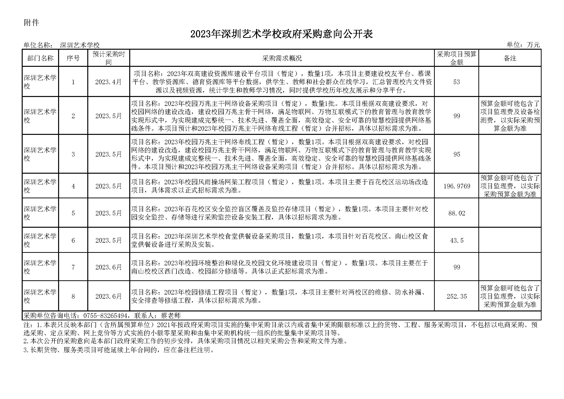 3-2023年度开云网页版政府采购意向公开表 （4.12）.jpg